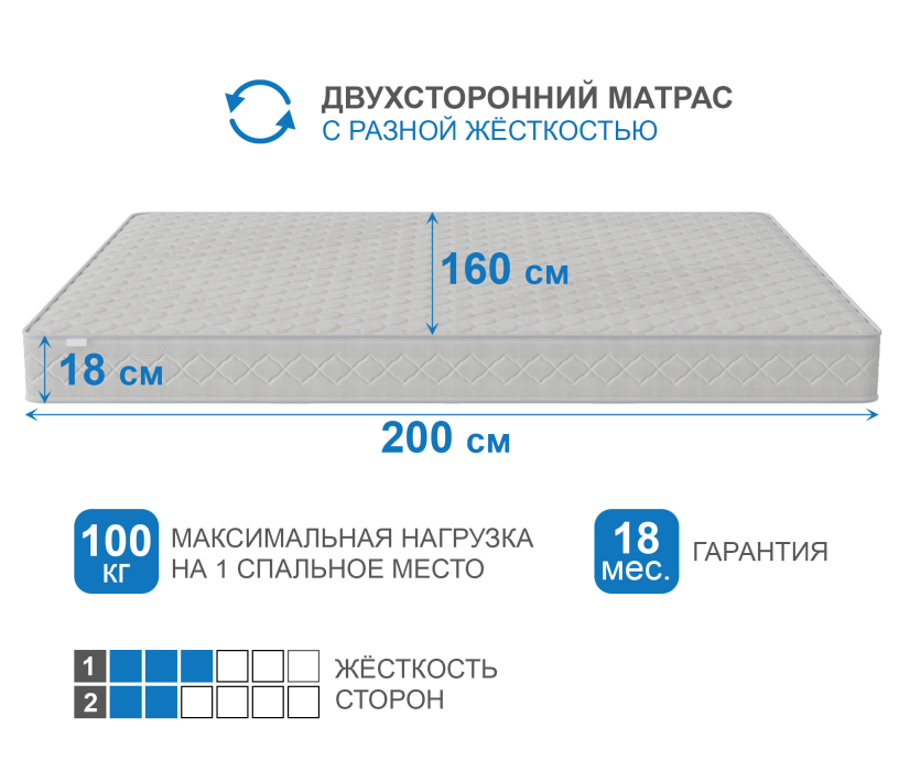 1600 x 2000, Матрас Корсика-Релакс 1600х2000
